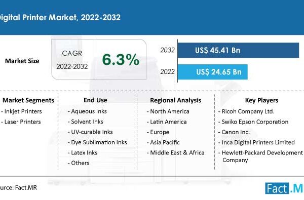 U.S Is Estimated To Dominate Digital Transformation Market At US$ 811.7 Billion By 2031