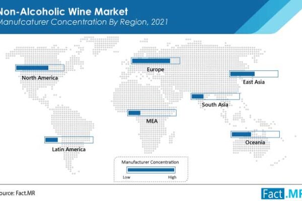 The Global Non-Alcoholic Wine Market Is Valued At Close To US$ 1.7 Bn By 2031
